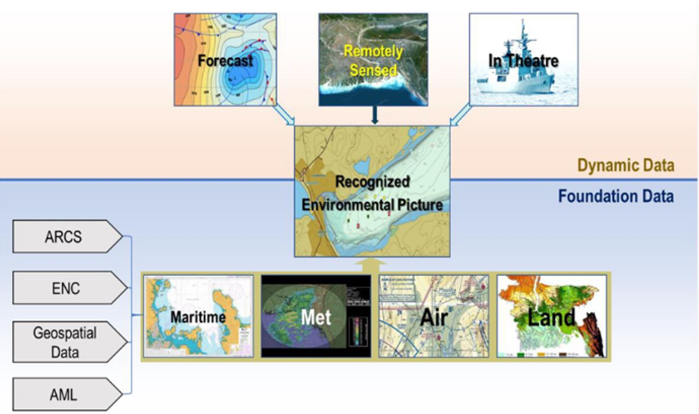 Hydrographic Services for Three-Dimensional Bangladesh Navy
