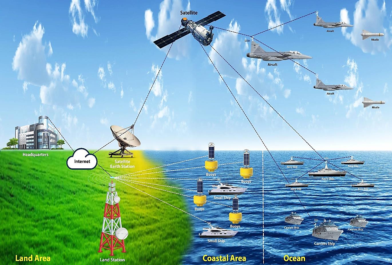 Modern Maritime Communication Augmenting Maritime Operations and Resource Explorations